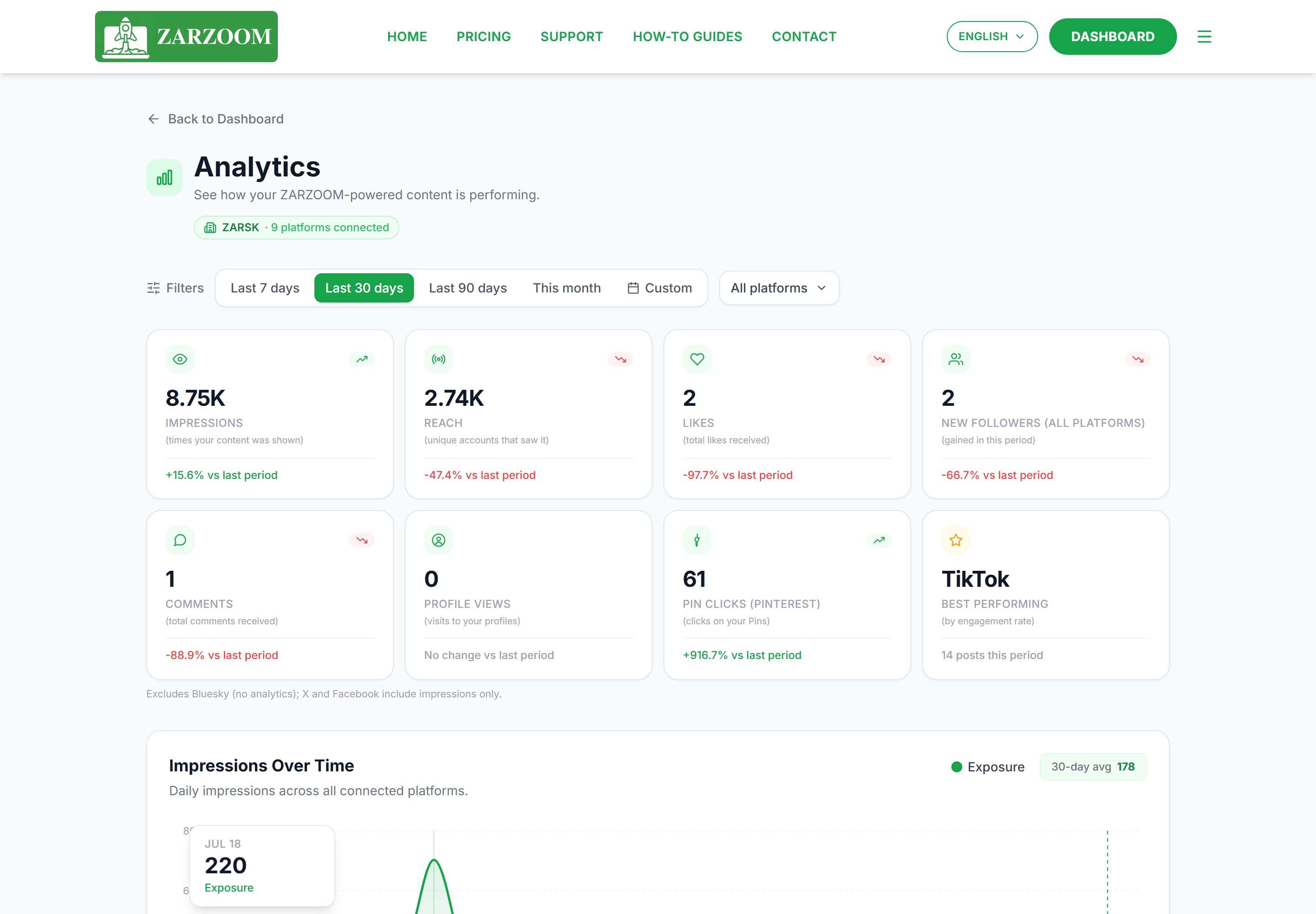 The Analytics page